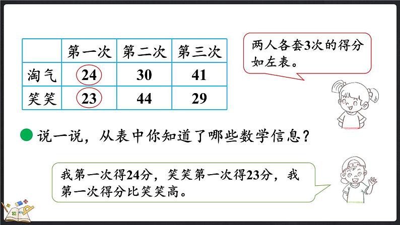 1.1 谁的得分高(课件)-2024-2025学年二年级上册数学北师大版第4页