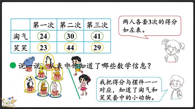1.1 谁的得分高(课件)-2024-2025学年二年级上册数学北师大版第5页
