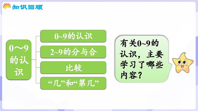 第一单元 0~9的认识 整理与复习(课件) -2024-2025学年一年级数学上册 西师大版(2024)第3页