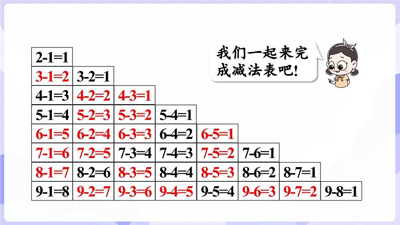 2.2.3 做张减法表(课件) -2024-2025学年一年级数学上册 西师大版(2024)第6页
