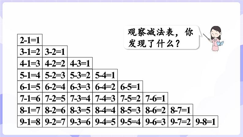2.2.3 做张减法表(课件) -2024-2025学年一年级数学上册 西师大版(2024)第7页