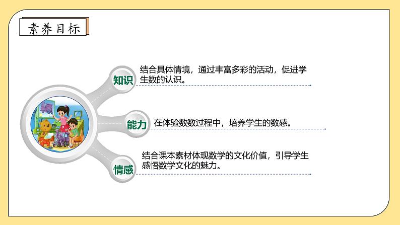【核心素养】北师大版数学一年级上册-1.1走进美丽乡村(一)(课件+教案+学案+作业)04