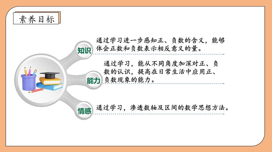 【核心素養(yǎng)】蘇教版數(shù)學(xué)五年級上冊-1.2 正負(fù)數(shù)的應(yīng)用（課件）第4頁