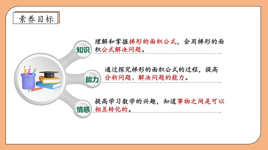 【核心素養(yǎng)】蘇教版數(shù)學(xué)五年級(jí)上冊(cè)-2.3 梯形面積的計(jì)算方法（課件）第4頁