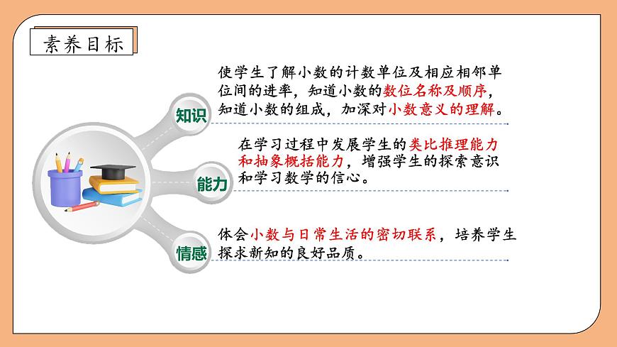 【核心素養(yǎng)】蘇教版數(shù)學(xué)五年級上冊-3.2 小數(shù)的計(jì)數(shù)單位和數(shù)位 （課件）第4頁