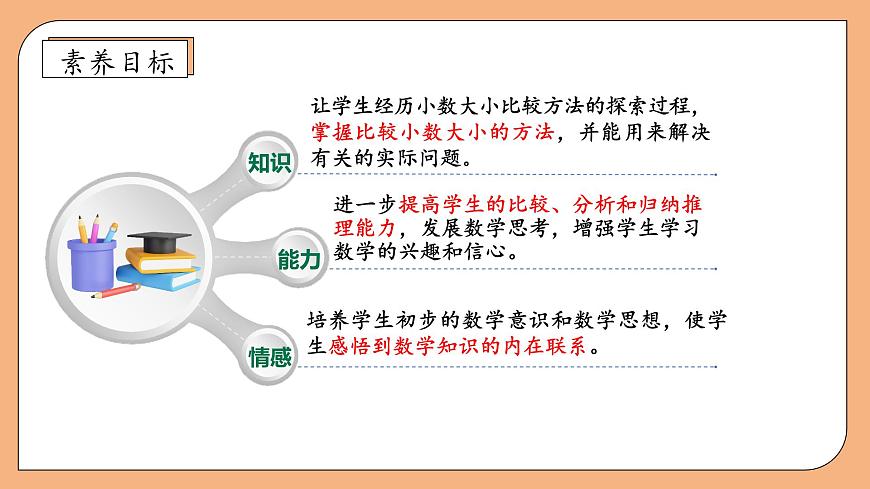 【核心素養(yǎng)】蘇教版數(shù)學(xué)五年級(jí)上冊(cè)-3.4 小數(shù)的大小比較（課件）第4頁(yè)