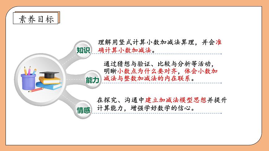 【核心素養(yǎng)】蘇教版數(shù)學(xué)五年級(jí)上冊(cè)-4.1 筆算小數(shù)加減法（課件）第4頁(yè)