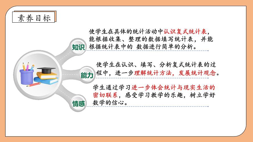 【核心素養(yǎng)】蘇教版數(shù)學(xué)五年級上冊-6.1 復(fù)式統(tǒng)計表（課件）第4頁