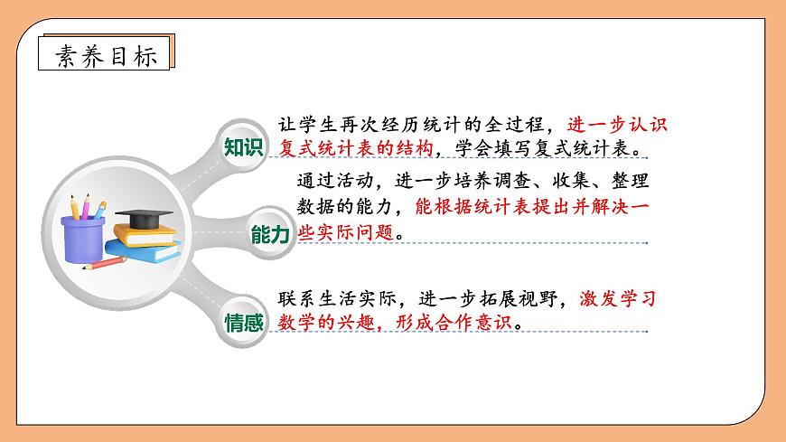 【核心素養(yǎng)】蘇教版數(shù)學(xué)五年級上冊-6.2 復(fù)式條形統(tǒng)計(jì)圖（課件）第4頁