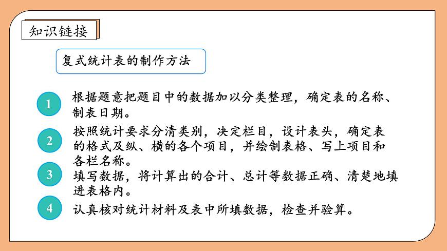 【核心素養(yǎng)】蘇教版數(shù)學(xué)五年級上冊-6.2 復(fù)式條形統(tǒng)計(jì)圖（課件）第7頁
