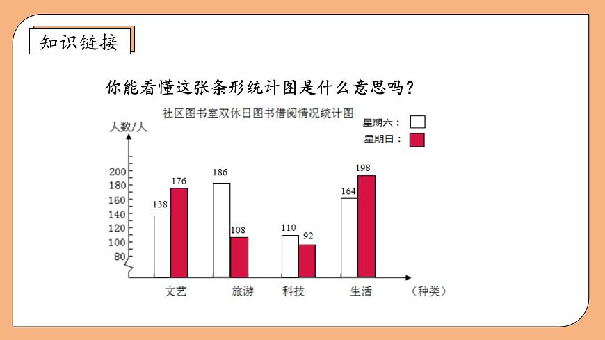 【核心素養(yǎng)】蘇教版數(shù)學(xué)五年級上冊-6.2 復(fù)式條形統(tǒng)計(jì)圖（課件）第8頁