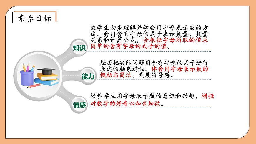 【核心素養(yǎng)】蘇教版數(shù)學五年級上冊-8.1用字母表示簡單的數(shù)量關系（課件）第4頁