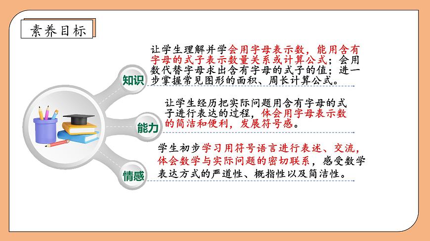 【核心素養(yǎng)】蘇教版數(shù)學(xué)五年級上冊-8.2用含有字母的式子表示稍復(fù)雜的數(shù)量關(guān)系（課件）第4頁