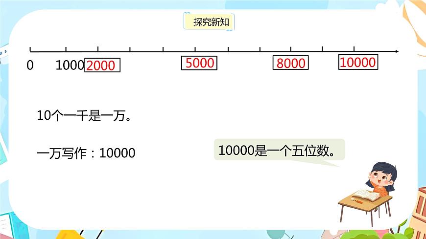 冀教版小學(xué)數(shù)學(xué)三年級(jí)上冊(cè)1.2 《認(rèn)識(shí)一萬(wàn)》課件第7頁(yè)