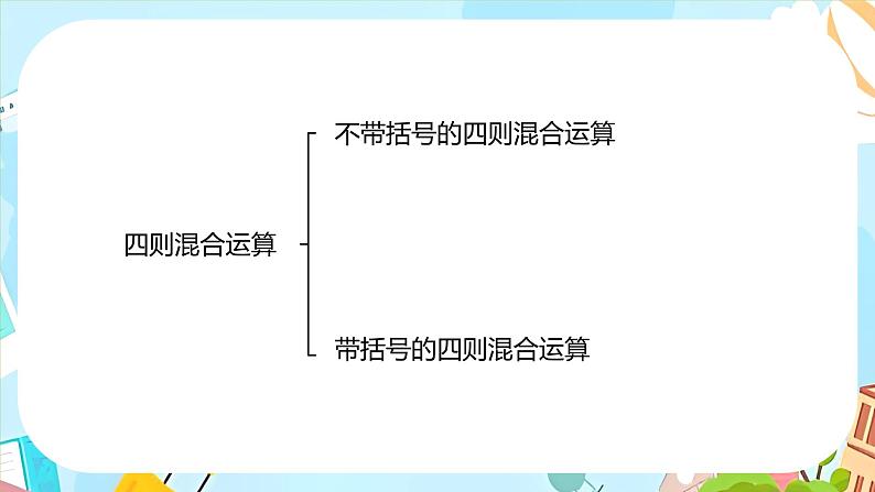 冀教版小学数学三年级上册《整理与评价课时3》课件第3页