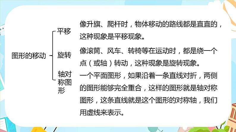 冀教版小学数学三年级上册《整理与评价课时4》课件第3页