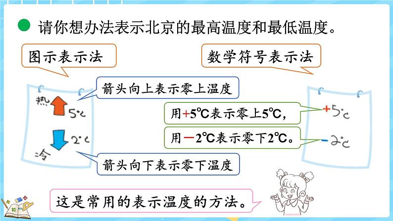 7.1 温度(课件)-2024-2025学年四年级上册数学北师大版06