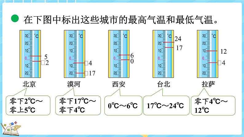 7.1 温度(课件)-2024-2025学年四年级上册数学北师大版07