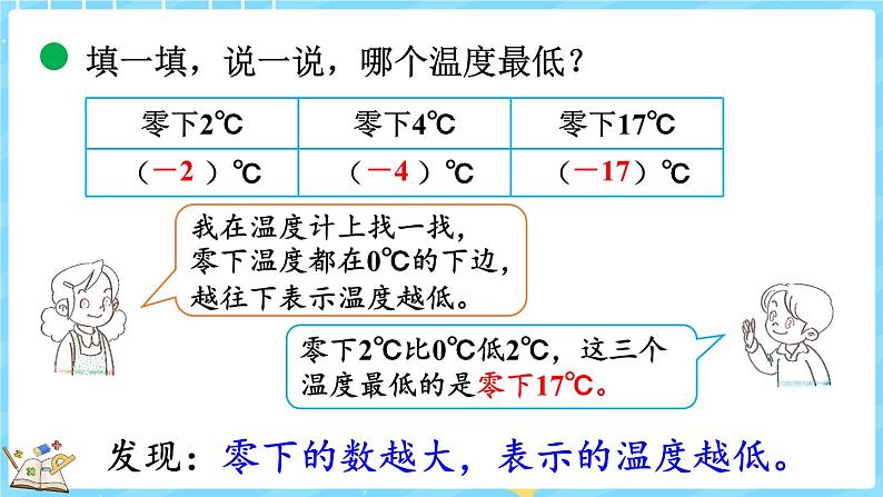 7.1 温度(课件)-2024-2025学年四年级上册数学北师大版08