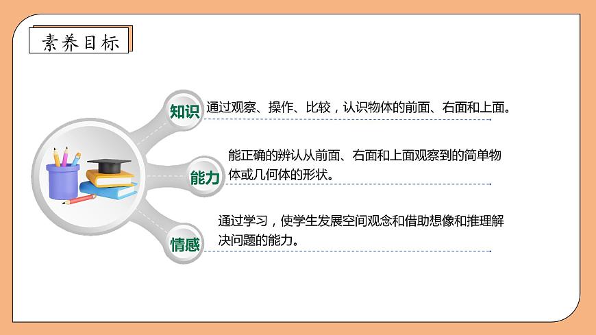 【核心素養(yǎng)】蘇教版數(shù)學四年級上冊-3.1 從前面、右面和上面觀察物體（課件）第4頁