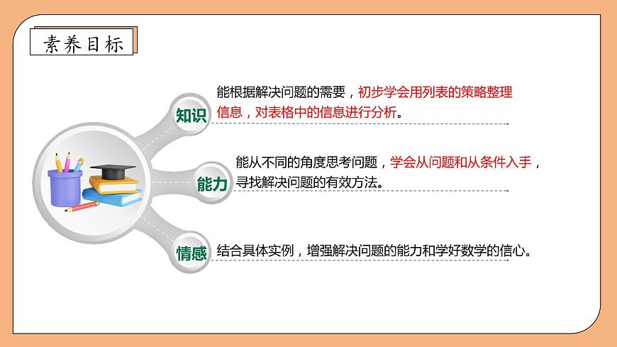 【核心素養(yǎng)】蘇教版數(shù)學(xué)四年級上冊-5.1 解決問題的策略（一）（課件）第4頁