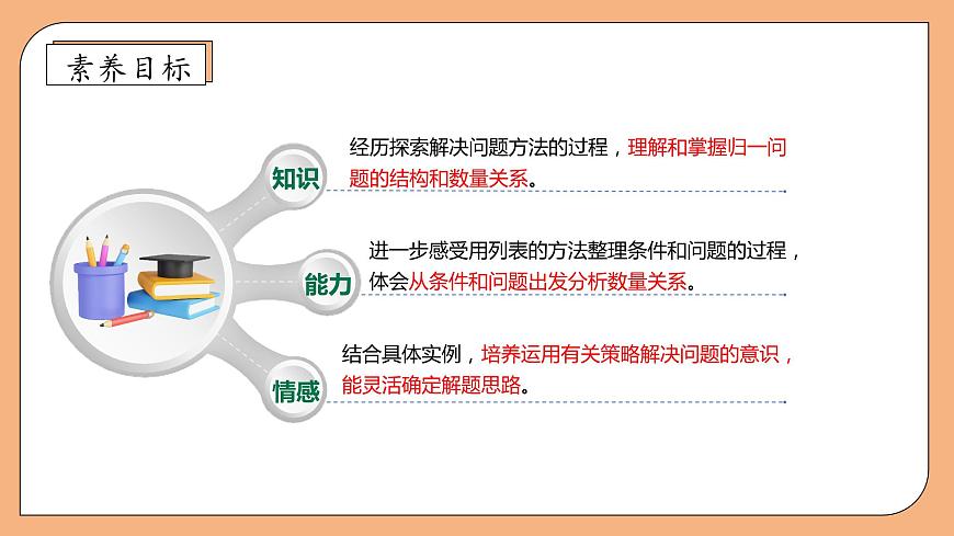 【核心素養(yǎng)】蘇教版數(shù)學(xué)四年級(jí)上冊(cè)-5.2 解決問(wèn)題的策略（二）（課件）第4頁(yè)