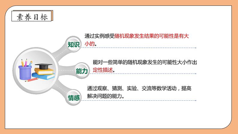 【核心素养】苏教版数学四年级上册-6.2 可能性的大小(课件+教案+学案+习题)04