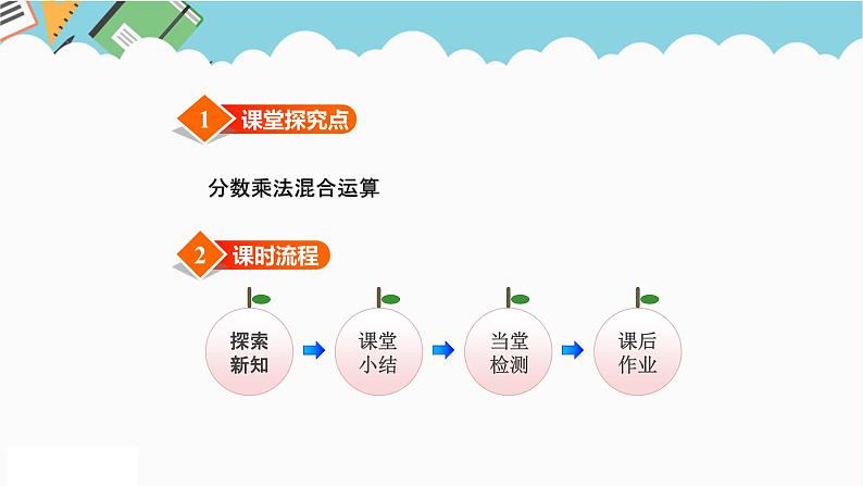 2024五年级数学下册四分数乘法3混合运算课件(冀教版)第2页