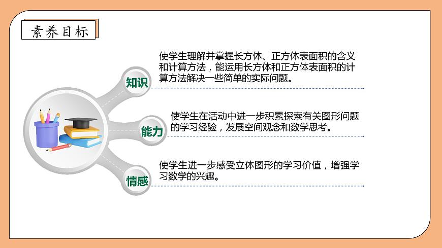 【核心素養(yǎng)】蘇教版數(shù)學(xué)六年級(jí)上冊(cè)-1.3 長方體和正方體的表面積（課件）第4頁