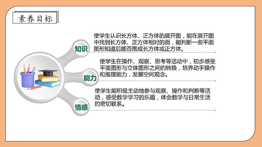 【核心素養(yǎng)】蘇教版數(shù)學(xué)六年級上冊-1.2 長方體和正方體的展開圖（課件）第4頁