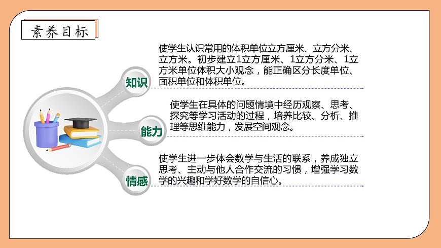 【核心素養(yǎng)】蘇教版數(shù)學(xué)六年級(jí)上冊(cè)-1.6 體積和容積單位（課件）第4頁