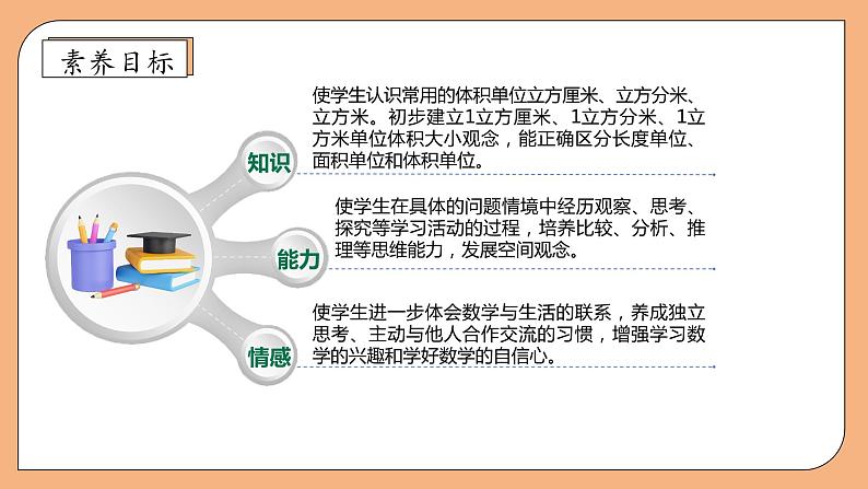 【核心素养】苏教版数学六年级上册-1.6 体积和容积单位(课件+教案+导学案+习题)04