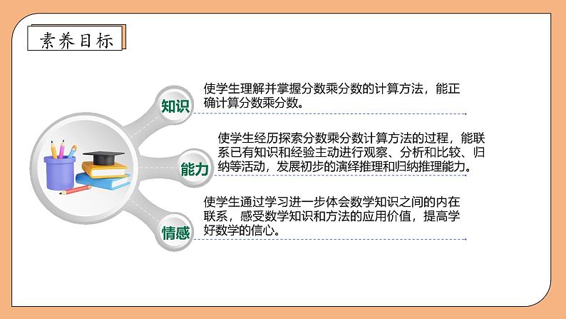 【核心素养】苏教版数学六年级上册-2.3 分数与分数相乘(课件+教案+导学案+习题)04