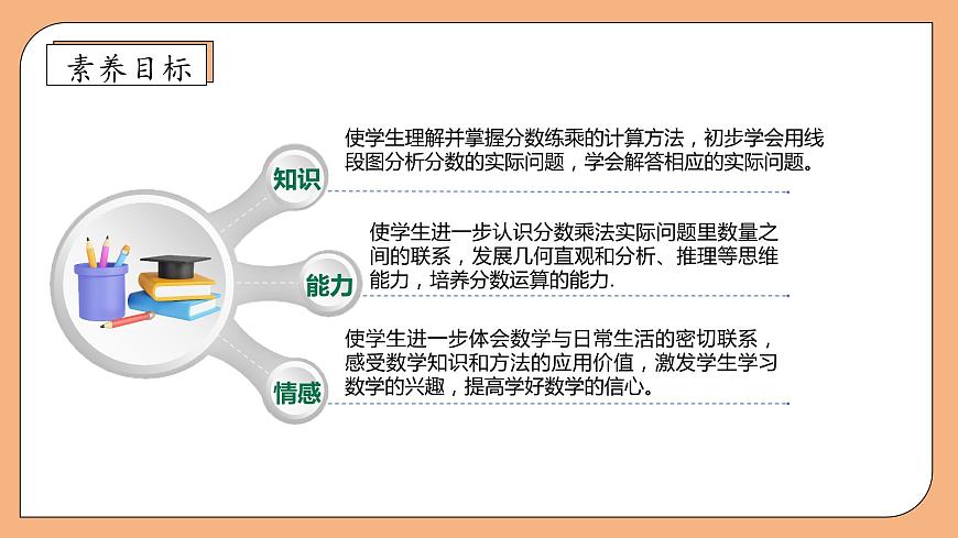 【核心素養(yǎng)】蘇教版數(shù)學六年級上冊-2.4 分數(shù)連乘（課件）第4頁