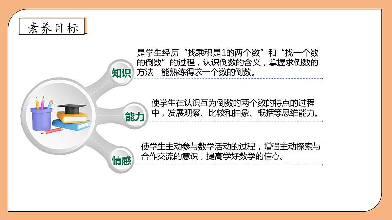 【核心素养】苏教版数学六年级上册-2.5 倒数的认识(课件)第4页