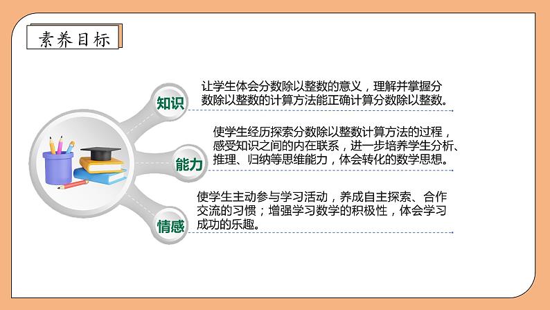 【核心素养】苏教版数学六年级上册-3.1 分数除以整数(课件)第4页