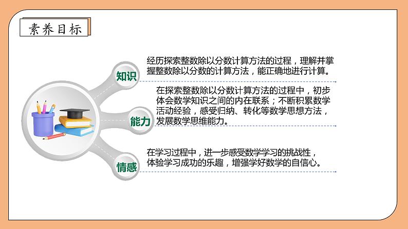 【核心素养】苏教版数学六年级上册-3.2 整数除以分数(课件)第4页