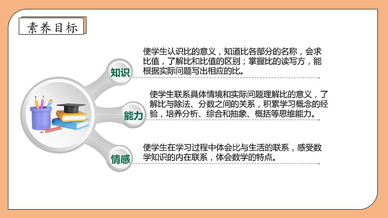 【核心素养】苏教版数学六年级上册-3.6 认识比(课件+教案+导学案+习题)04
