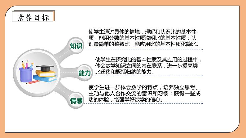 【核心素养】苏教版数学六年级上册-3.7 比的性质(课件)第4页