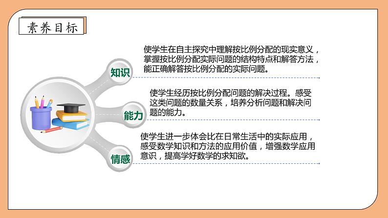 【核心素养】苏教版数学六年级上册-3.8 按比分配的实际问题(课件+教案+导学案+习题)04