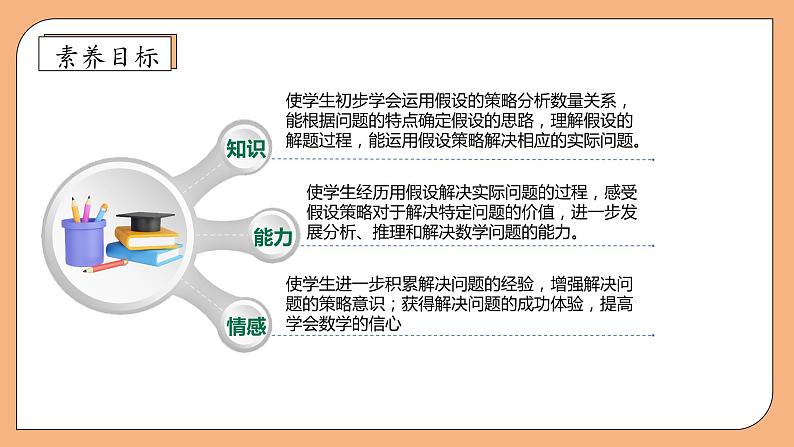 【核心素养】苏教版数学六年级上册-4.1 解决问题的策略(一)(课件+教案+导学案+习题)04