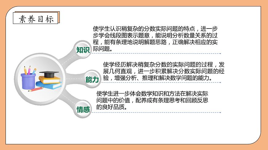 【核心素養(yǎng)】蘇教版數(shù)學(xué)六年級(jí)上冊(cè)-5.3 稍復(fù)雜的分?jǐn)?shù)實(shí)際問(wèn)題（2）（課件）第4頁(yè)