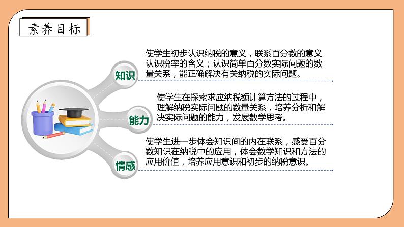 【核心素养】苏教版数学六年级上册-6.5 纳税问题(课件+教案+导学案+习题)04