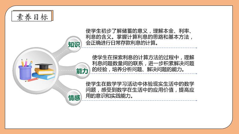 【核心素养】苏教版数学六年级上册-6.6 利息问题(课件)第4页