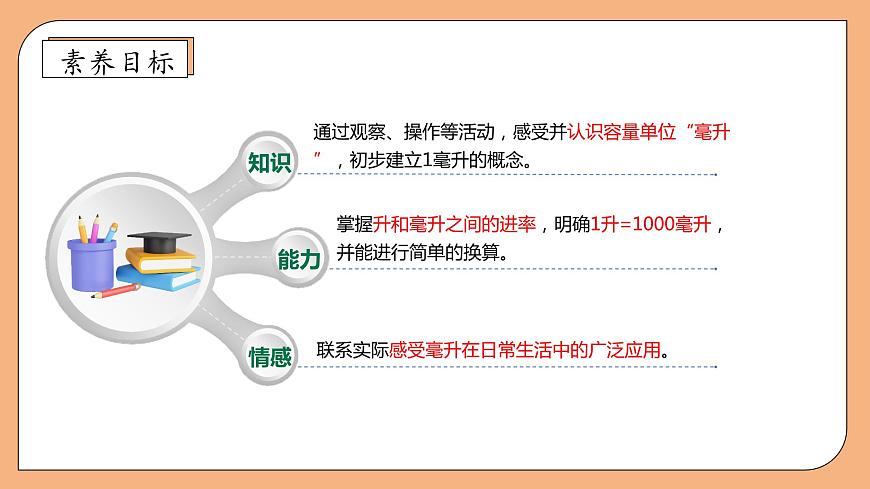 【核心素養(yǎng)】蘇教版數(shù)學(xué)四年級上冊-1.2 認識毫升（課件）第4頁