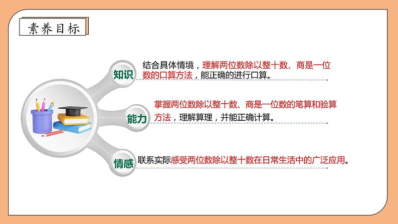 【核心素养】苏教版数学四年级上册-2.1 除数是整十数的除法(商是一位数)(课件+教案+学案+习题)04