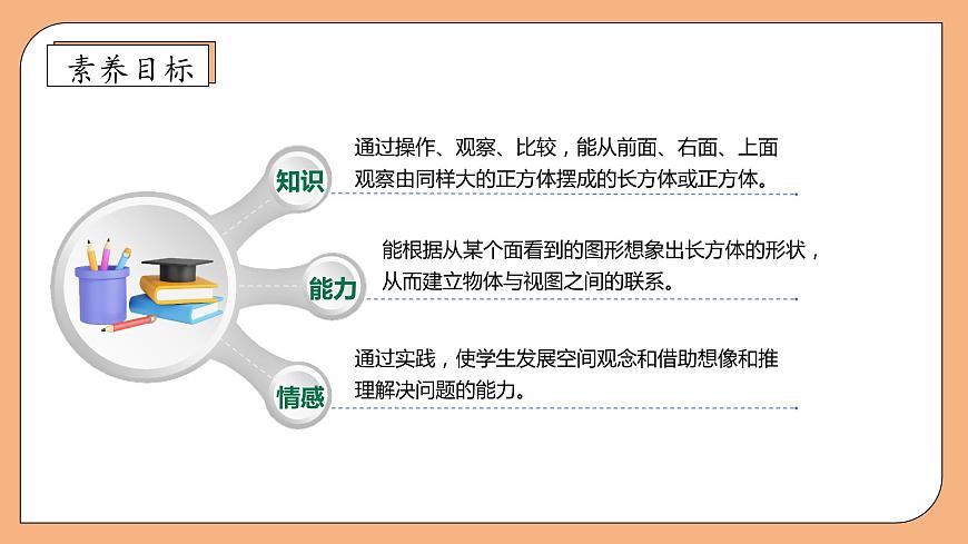 【核心素養(yǎng)】蘇教版數(shù)學四年級上冊-3.2 觀察由幾個正方體擺成的長方體和正方體（課件）第4頁