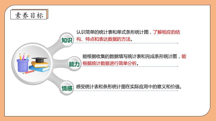 【核心素養(yǎng)】蘇教版數學四年級上冊-4.1 統(tǒng)計表和條形統(tǒng)計圖（課件）第4頁