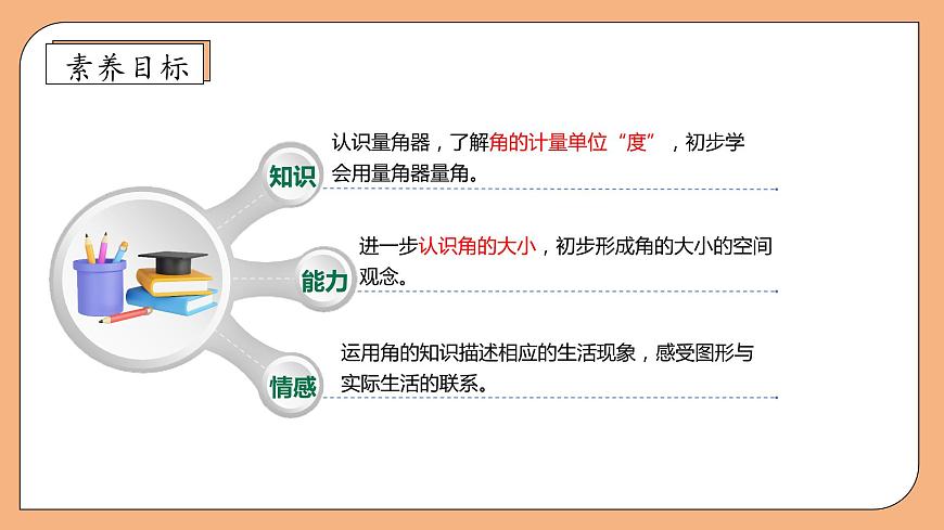【核心素養(yǎng)】蘇教版數(shù)學(xué)四年級上冊-8.2 角的度量（課件）第4頁