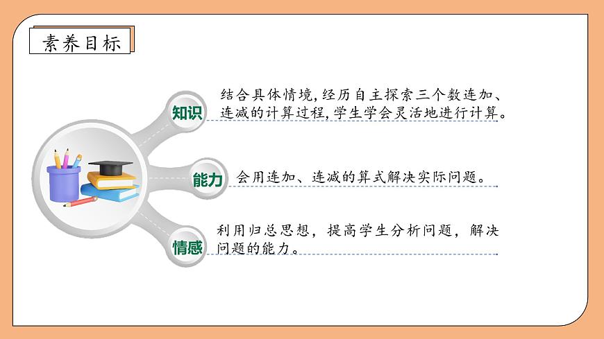【核心素養(yǎng)】蘇教版數(shù)學二年級上冊-1.1 連加、連減（課件）第4頁